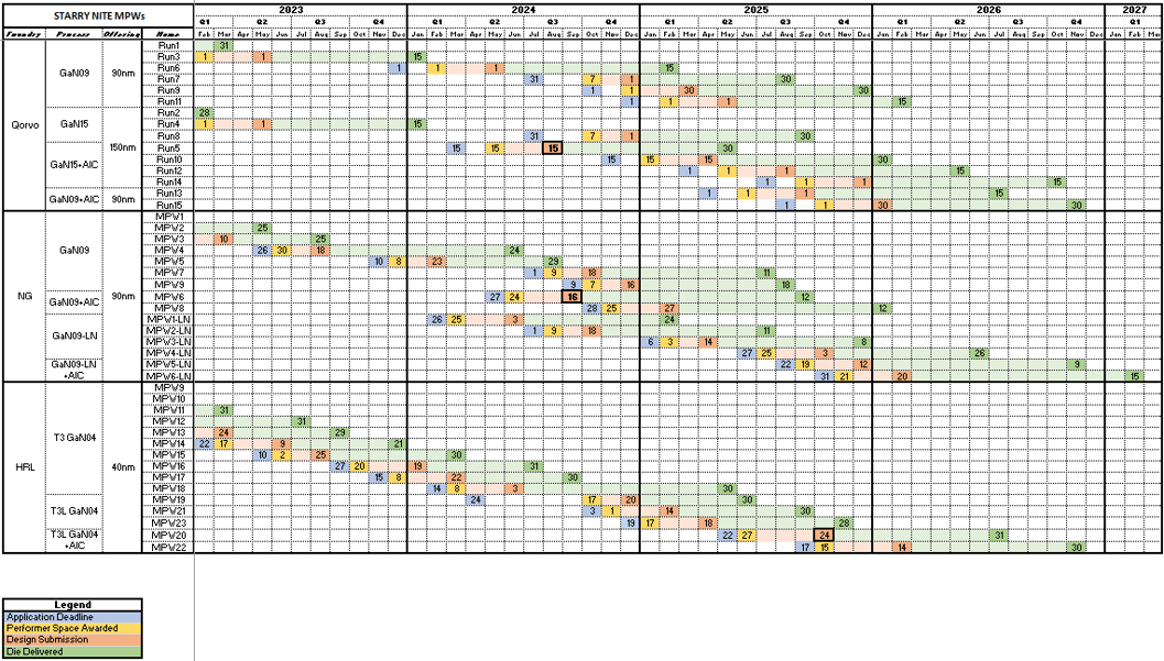 MPW Updated Schedule 12.09.24